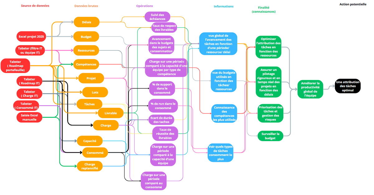 Modèle de base de données