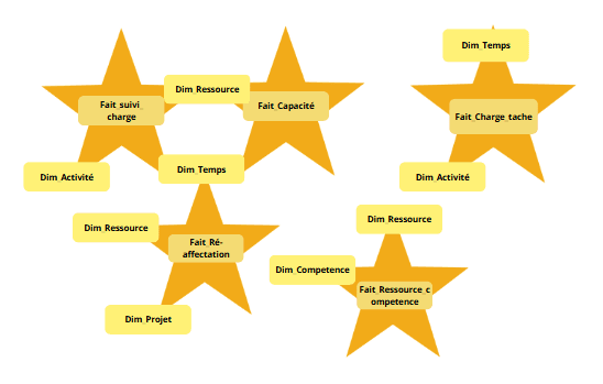 Modèle de base de données