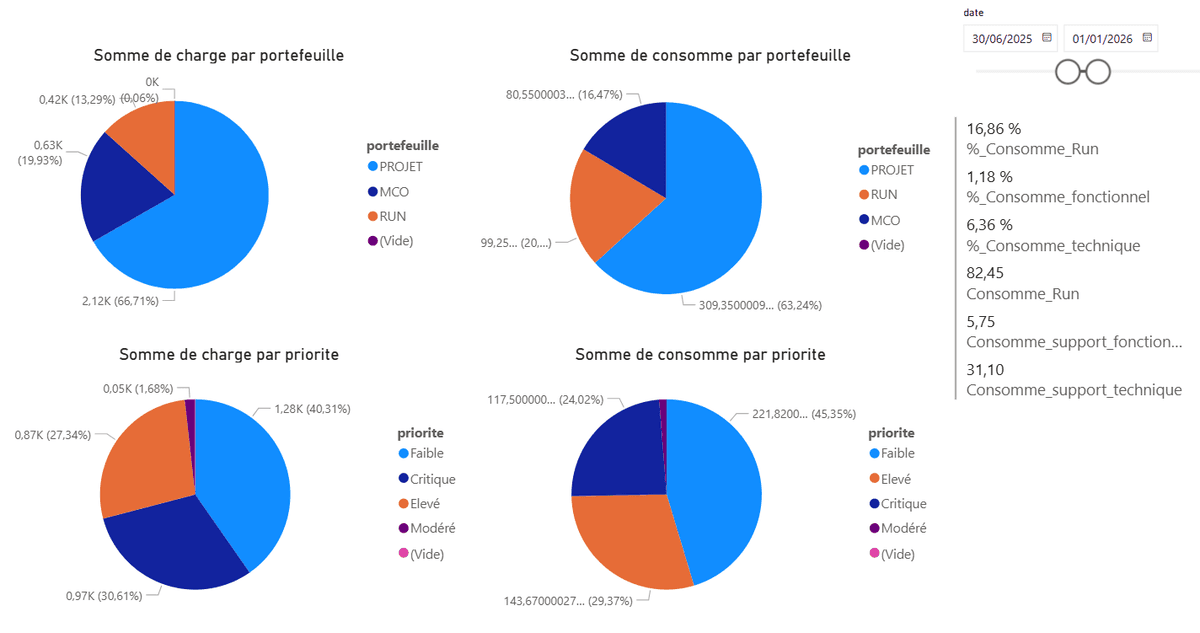 Modèle de base de données