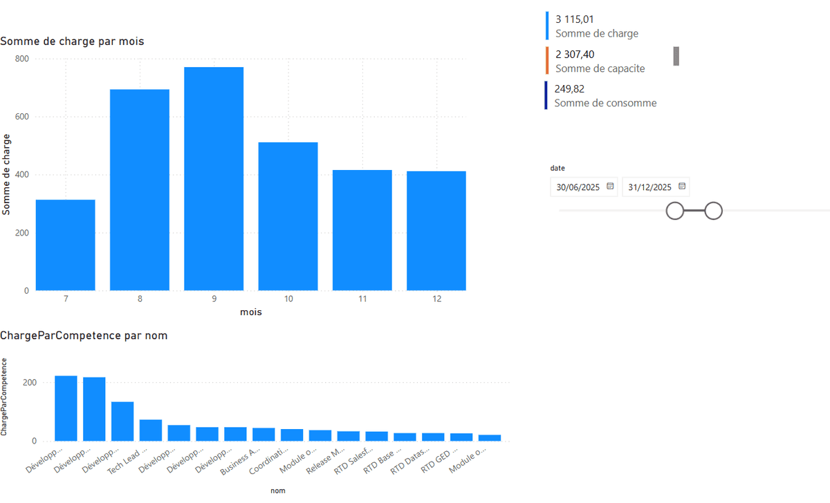 Modèle de base de données