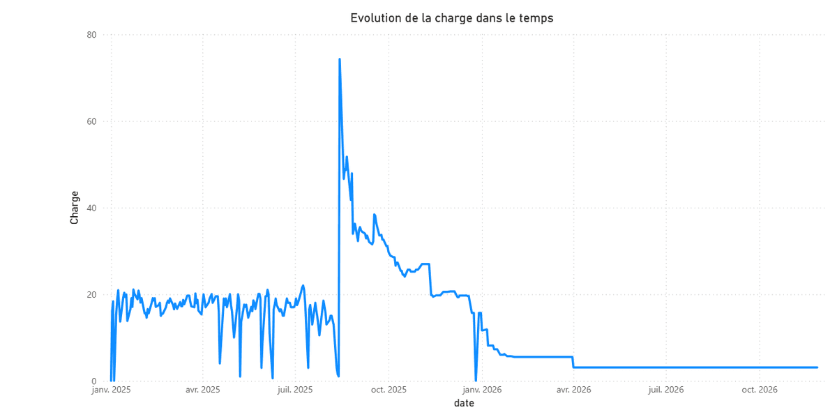 Modèle de base de données