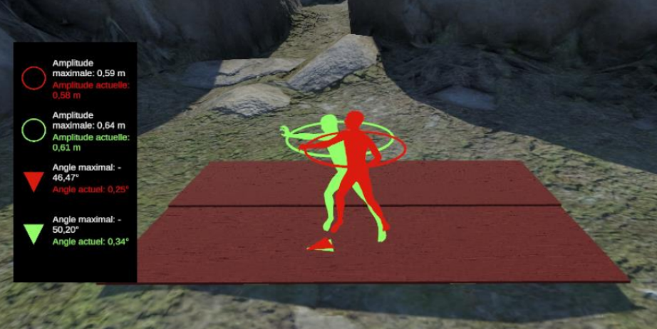 Comparaison mouvements